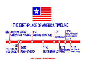 Birthplace of America Store